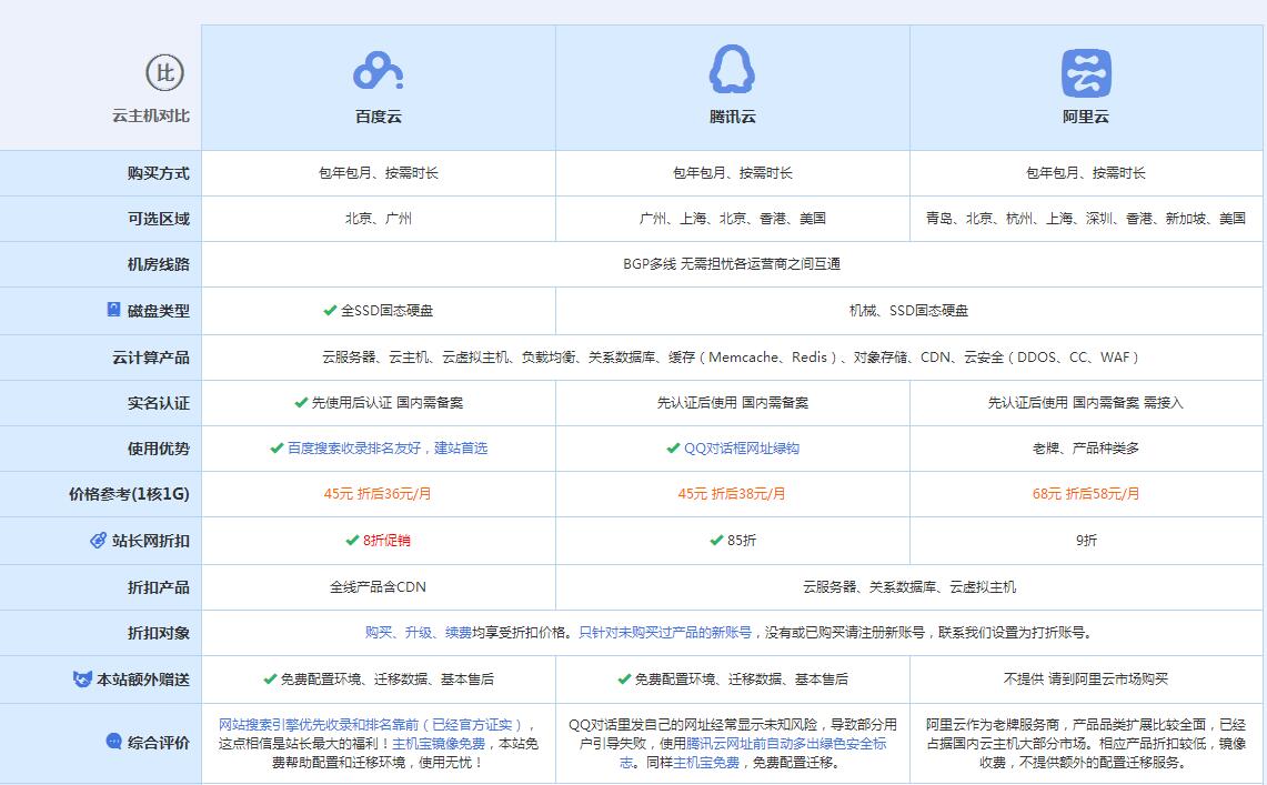 紫云云主机代理对比.jpg